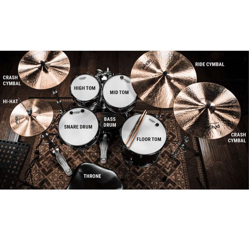 What Are The Parts Of A Drum Kit: Beginner’s Guide
