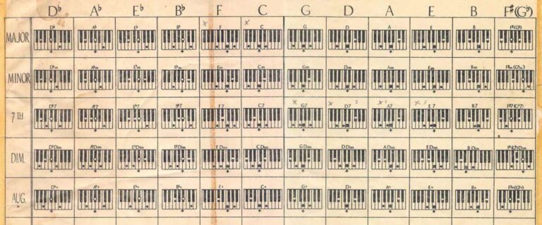 How Many Piano Chords Are There