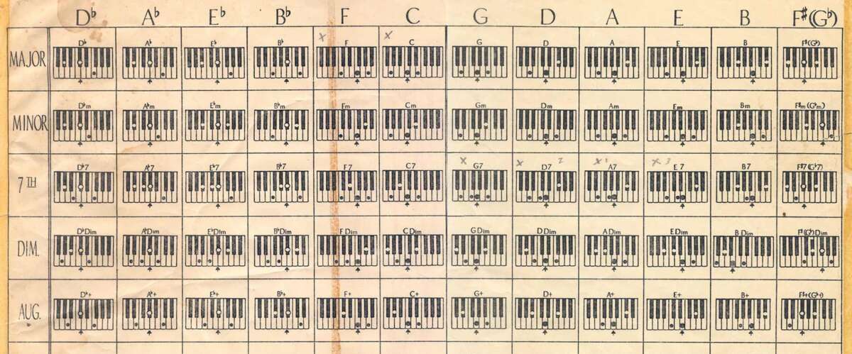 How Many Piano Chords Are There: A Complete Guide