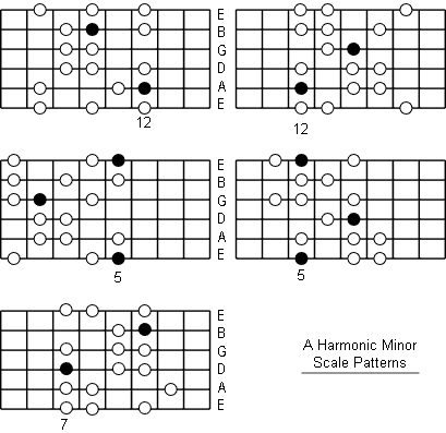 A Harmonic Minor Guitar Scale