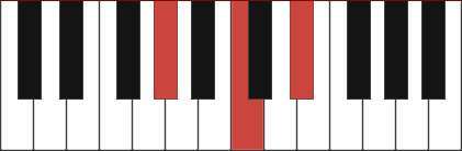 What Is A Flat Major Chord Piano