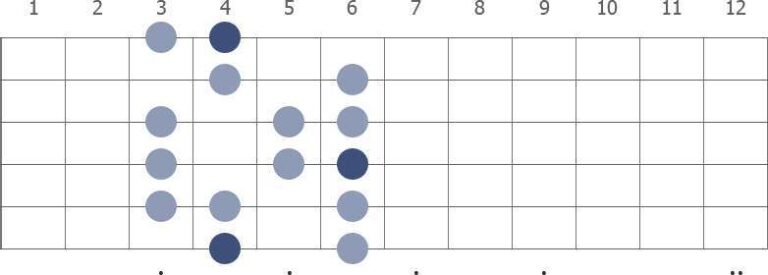 A Flat Major Scale Guitar