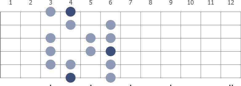A Flat Major Scale Guitar