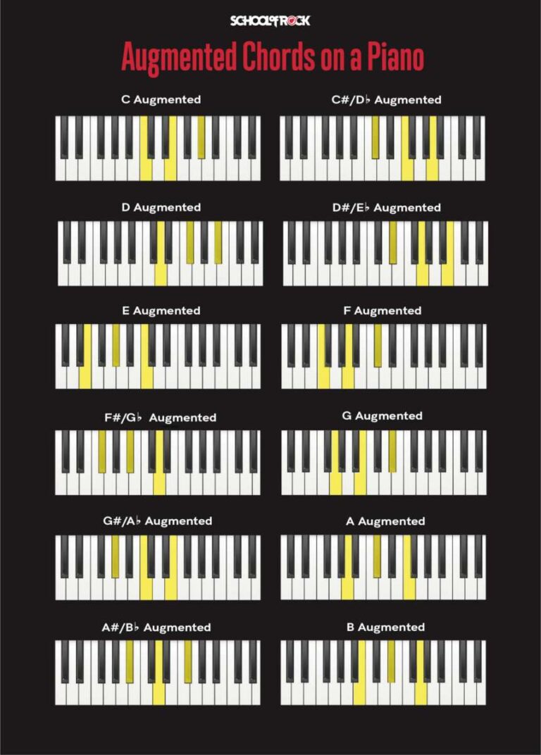 What Is A Piano Chord