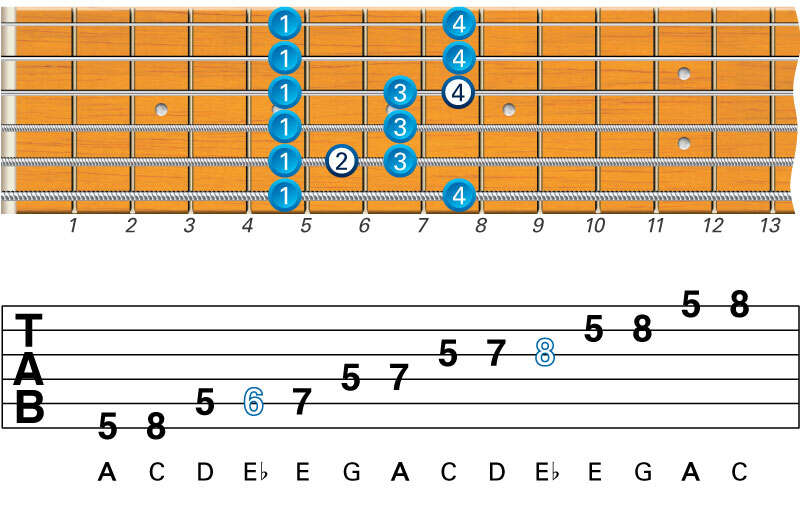 What Is A Good Beginner Guitar: Best Picks For New Players