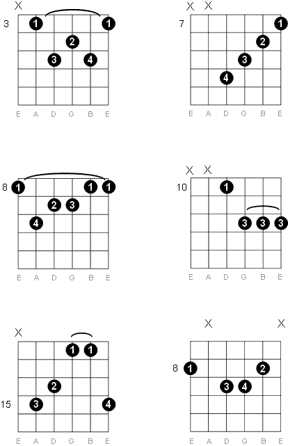 A Major 7th Chord Guitar