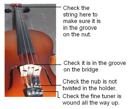 How To String A Violin For Beginners: Easy Guide