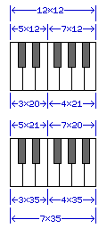 How Wide Is A Piano Key: Standard Piano Key Sizes
