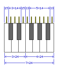 How Wide Is a Piano Keyboard