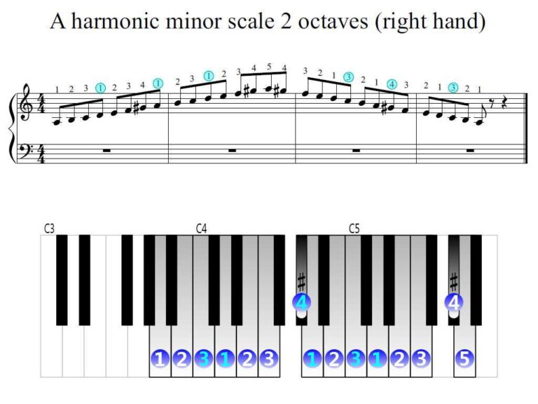 What Is A Harmonic Minor Scale Piano