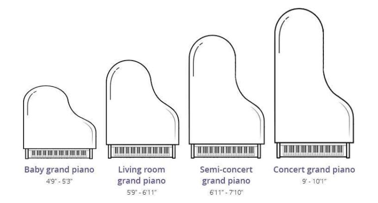 How Heavy Is A Grand Piano