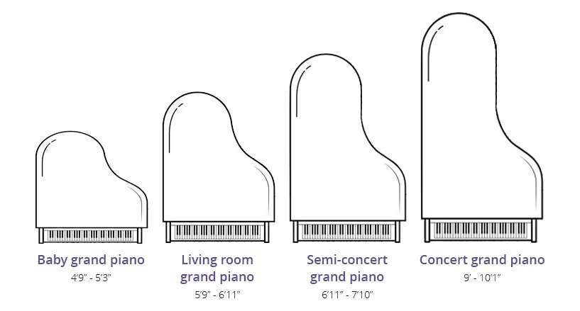 How Heavy Is A Grand Piano: Average Weight And Moving Tips