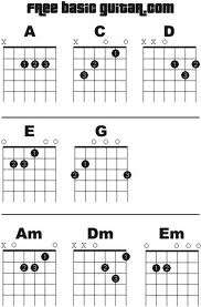 What Is The Easiest Guitar Song To Learn