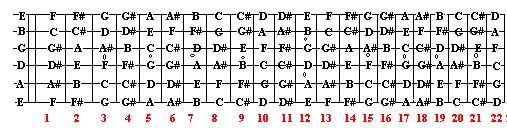 How Many Notes On A Guitar