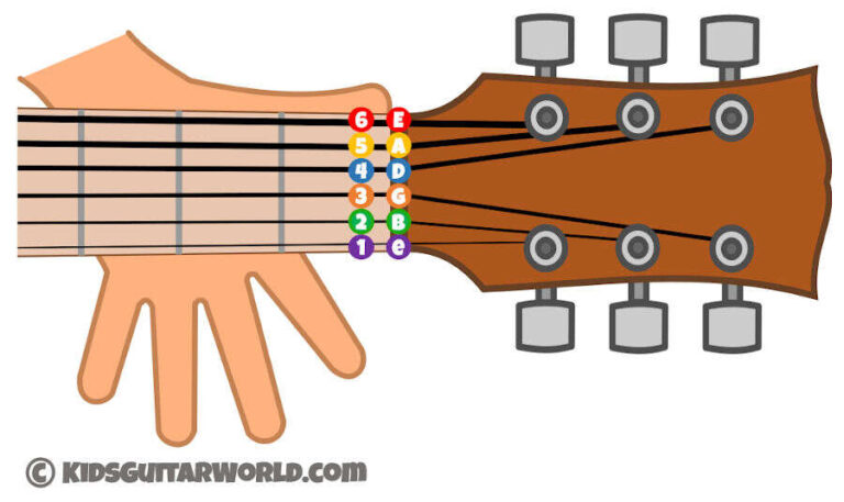 What Are The 6 Strings On A Guitar