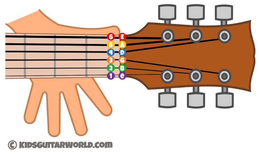 What Are The 6 Strings On A Guitar