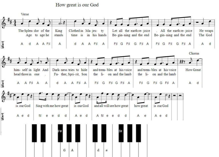 How Great Is Our God Chords Piano