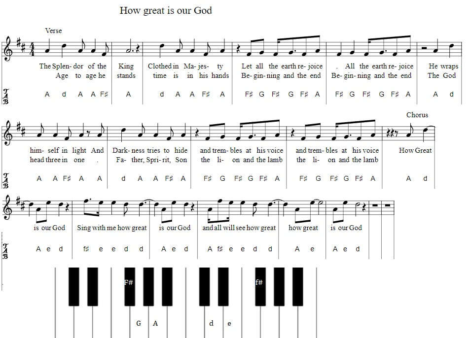 How Great Is Our God Chords Piano: Easy Piano Guide