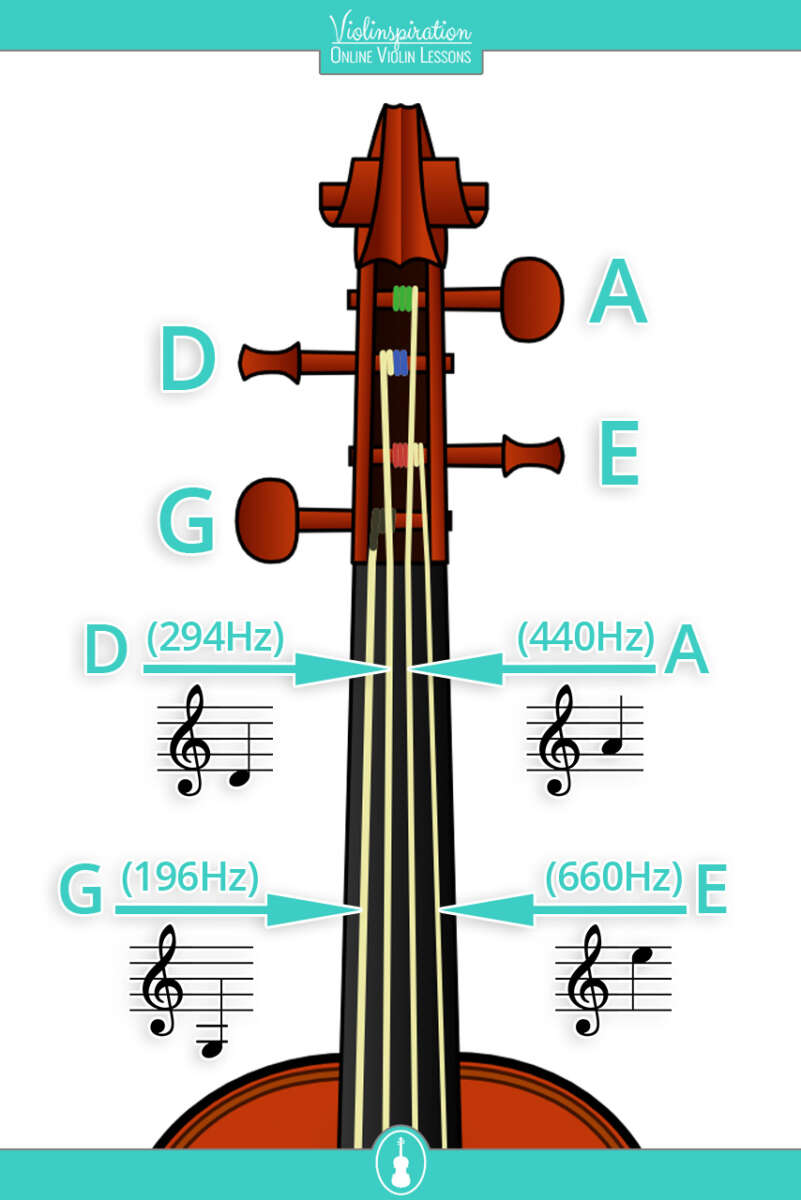 How To String And Tune A Violin