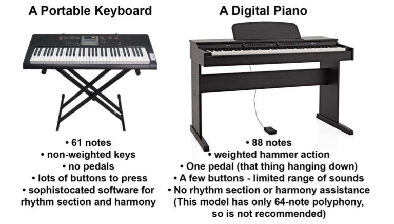 What Is The Difference Between Piano And Keyboard