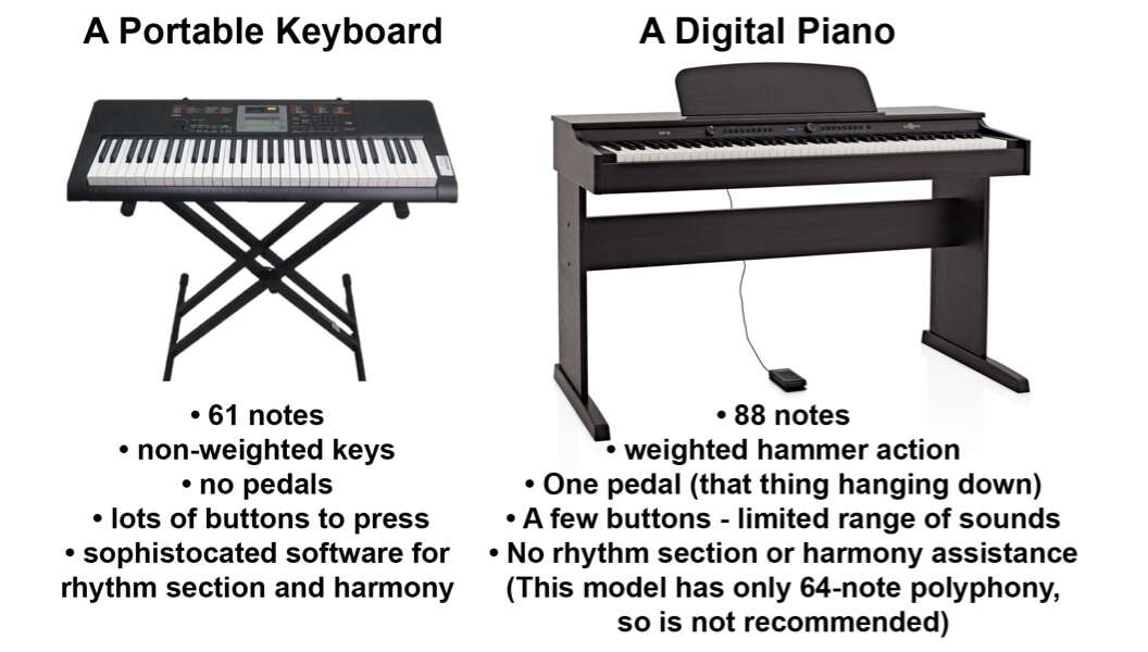 What Is The Difference Between Piano And Keyboard