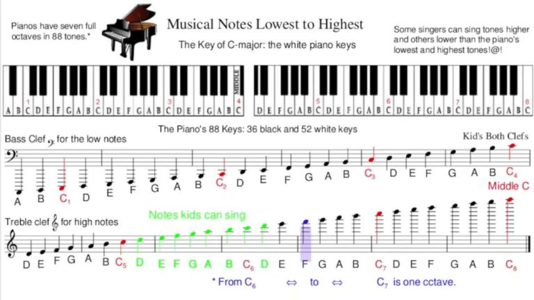 What Is The Highest Note On A Piano