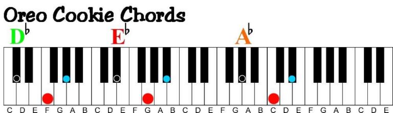 How Can I Learn Piano Without A Piano