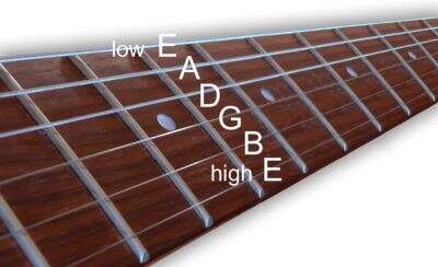 What Is Guitar Standard Tuning: Easy EADGBE Guide
