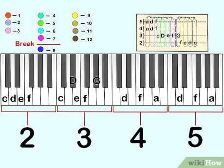 How Do You Read Piano Tabs: Easy Beginner Guide